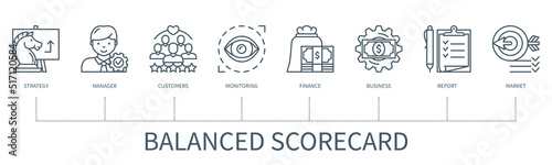 Balanced scorecard vector infographic in minimal outline style photo