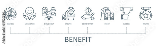 Benefit vector infographic in minimal outline style