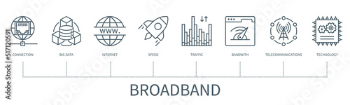 Broadband vector infographic in minimal outline style