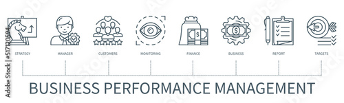 Business performance management vector infographic in minimal outline style