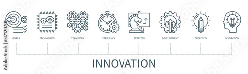 Innovation vector infographic in minimal outline style