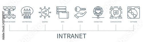 Intranet Private network vector infographic in minimal outline style