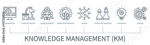 Knowledge management vector infographic in minimal outline style