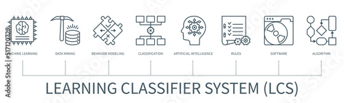 Learning classifier system vector infographic in minimal outline style