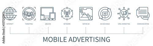 Mobile advertising vector infographic in minimal outline style