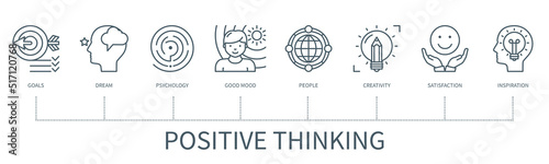 Positive thinking vector infographic in minimal outline style