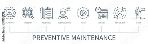 Preventive maintenance vector infographic in minimal outline style