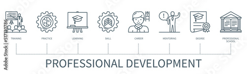 Professional development vector infographic in minimal outline style