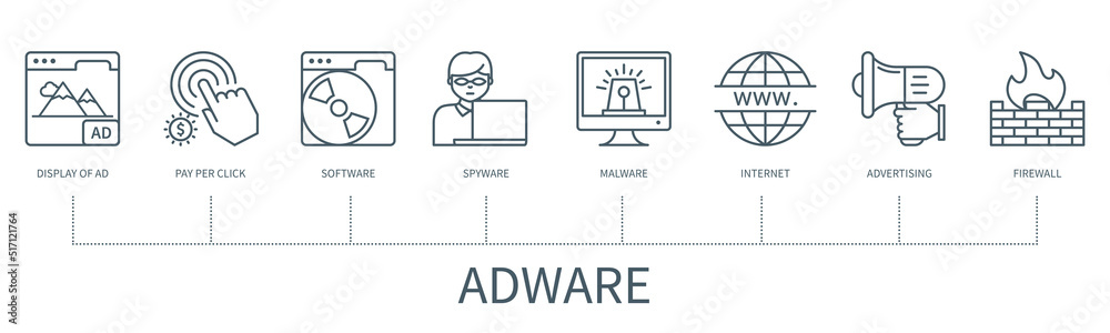 Adware vector infographic in minimal outline style Adware vector infographic in minimal outline style