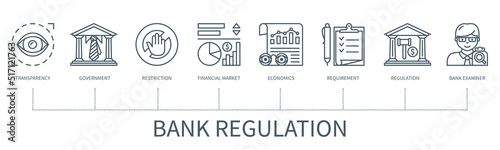 Bank regulation vector infographic in minimal outline style