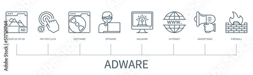 Adware vector infographic in minimal outline style