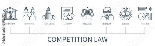 Competition law vector infographic in minimal outline style