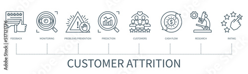 Customer attrition vector infographic in minimal outline style