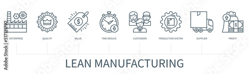 Lean manufactured vector infographic in minimal outline style