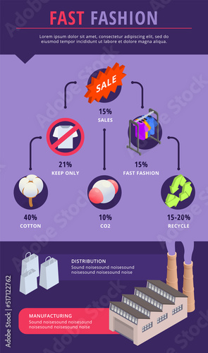 Fast Fashion Problems Infographics