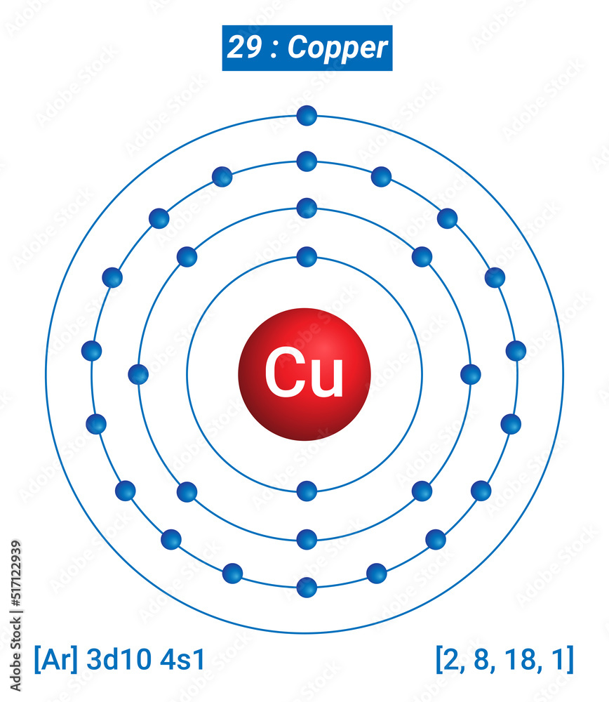 10 Copper Facts - Atomic Number 29 Symbol Cu