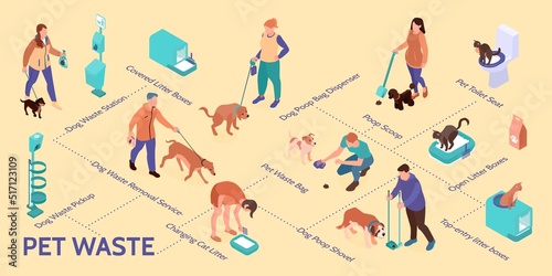 Cleaning Pets Poop Flowchart