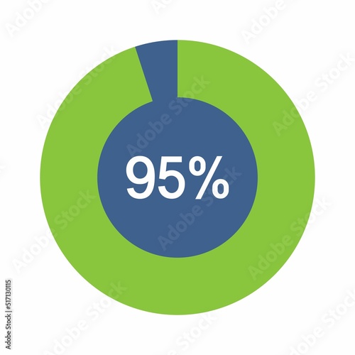 95 percent, Circle percentage diagram vector illustration.