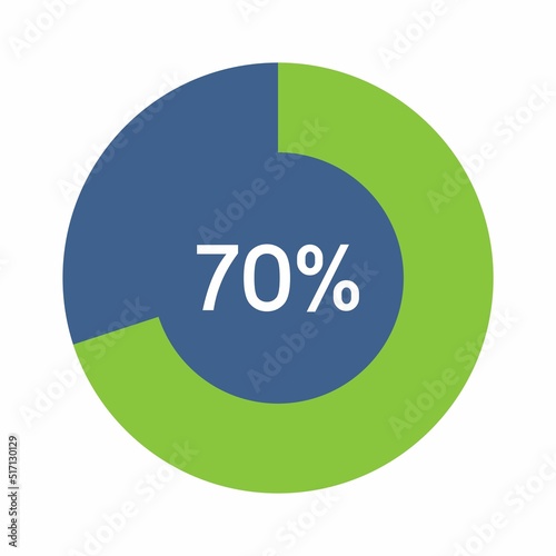 70 percent, Circle percentage diagram vector illustration.
