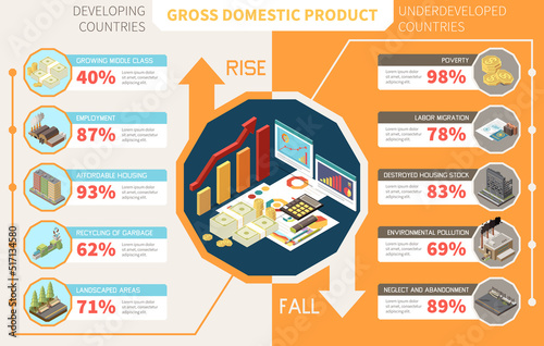 Gross Domestic Product Isometric Infographics