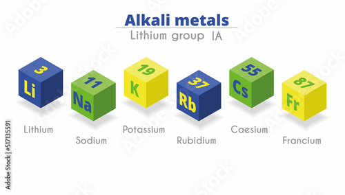 Alkali metals. Vector illustration. lithium, potassium, sodium, rubidium, cesium, francium.  photo