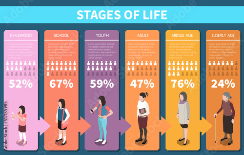 Stages Of Life Isometric Infographics