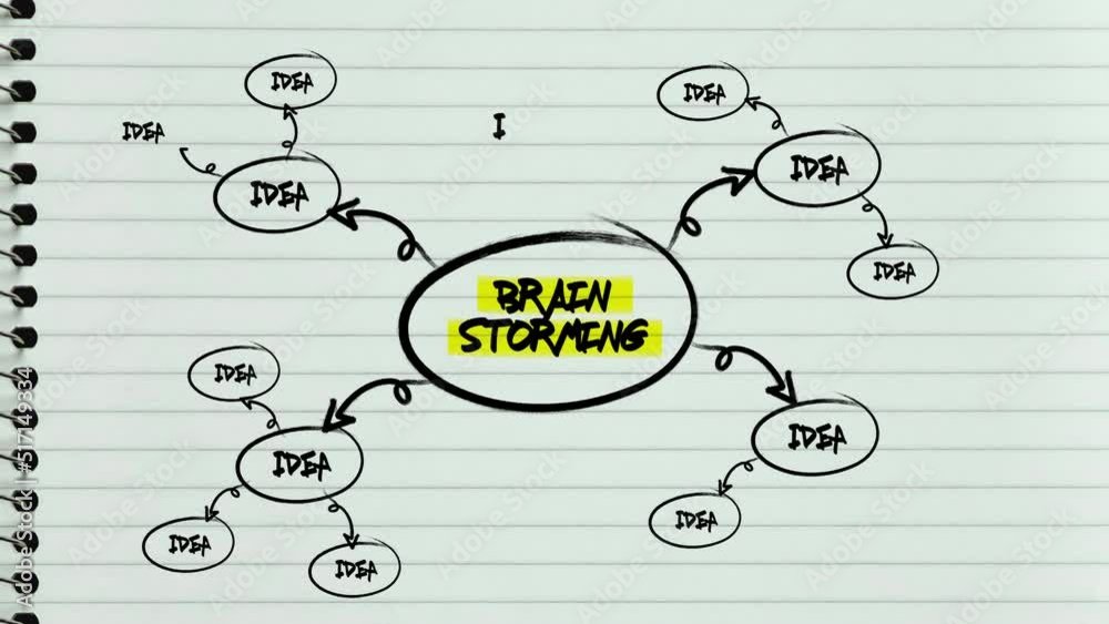 Brain storming ideas on a notepad animation Stock Video | Adobe Stock