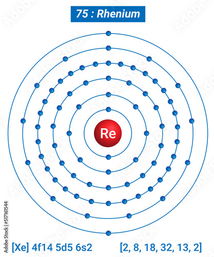 Re Rhenium Element Information - Facts, Properties, Trends, Uses and comparison Periodic Table of the Elements, Shell Structure of Rhenium - Electrons per energy level