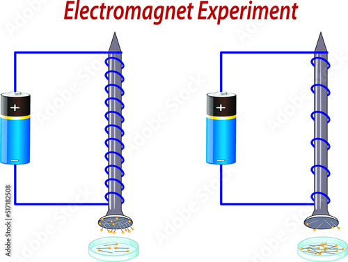 Electromagnetic experiments infographic diagram illustration photo