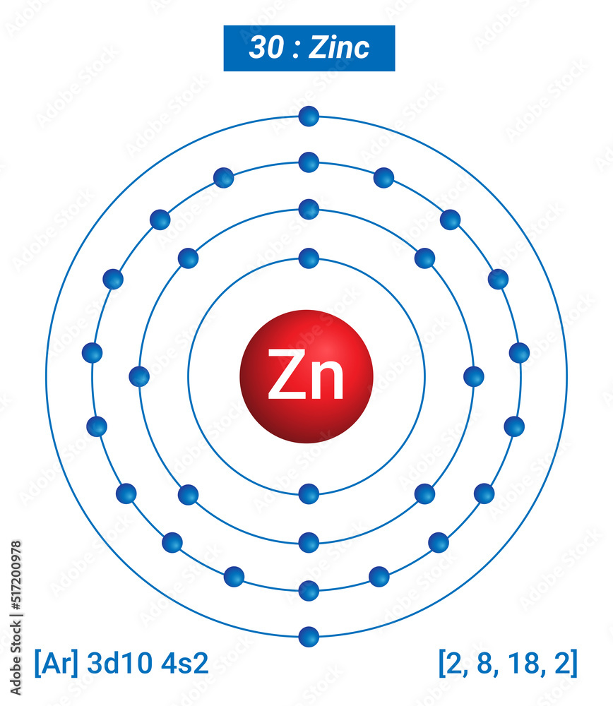 Zn Zinc Element Information Facts, Properties, Trends, Uses and