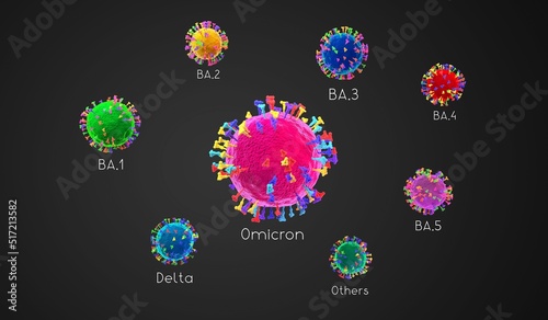 BA.1, BA.2, BA.3, BA.4, BA.5, delta - SARS-CoV-2 Covid-19 coronavirus omicron variants - 3D illustration