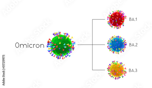 BA.1, BA.2, BA.3 - SARS-CoV-2 Covid-19 coronavirus omicron varia photo