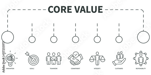 core value Vector Illustration concept. Banner with icons and keywords . core value symbol vector elements for infographic web photo