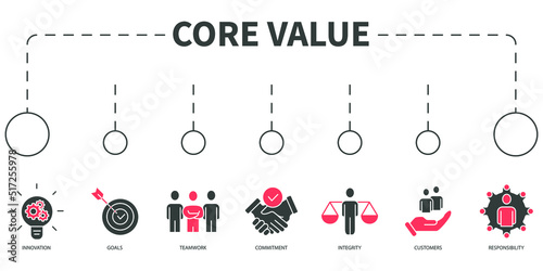 core value Vector Illustration concept. Banner with icons and keywords . core value symbol vector elements for infographic web