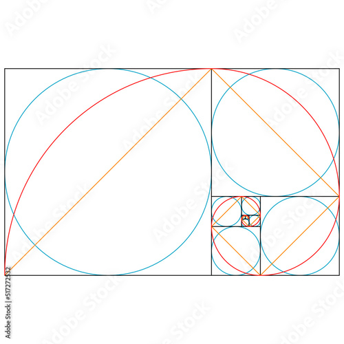 Fibonacci sequence, golden spiral, golde nratio