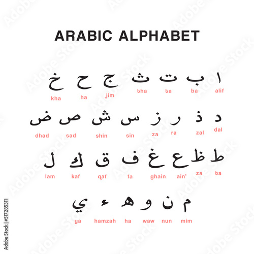 set of Arabic letters alphabet in Arabic language.