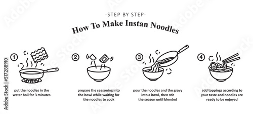 Vector illustration of making instant noodle, step by step how to cooking instant noodle.