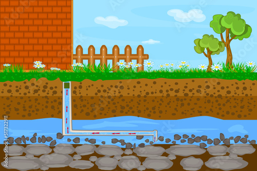 Water supply and heating by pipe in the underground system. Layers of land with underground river.Drilling water well and supplying water to house.Groundwater and soil layers.Stock vector illustration