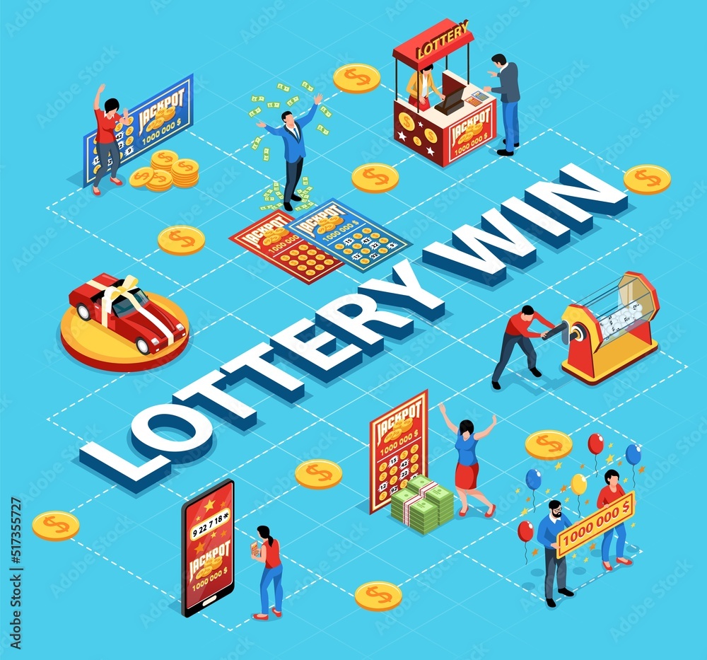 Isometric Lottery Flowchart