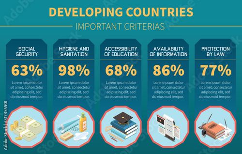 Important Criterions Of Developing Countries