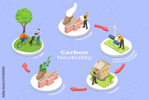 3D Isometric Flat Vector Conceptual Illustration of Carbon Neutrality, Net Zero Emissions Strategy