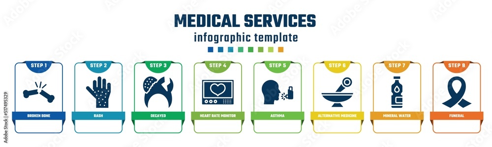 medical services concept infographic design template. included broken bone, rash, decayed, heart rate monitor, asthma, alternative medicine, mineral water, funeral icons and 8 options or steps. medical services concept infographic design template. included broken bone, rash, decayed, heart rate monitor, asthma, alternative medicine, mineral water, funeral icons and 8 options or steps.