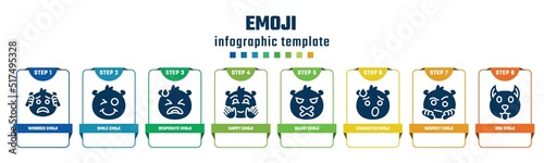 emoji concept infographic design template. included worried emoji, smile emoji, desperate happy silent exhausted suspect dog icons and 8 options or steps.