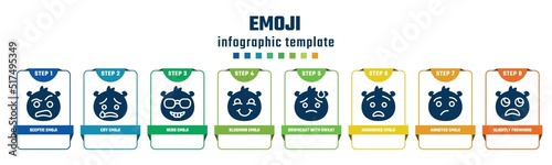 emoji concept infographic design template. included sceptic emoji, cry emoji, nerd blushing downcast with sweat anguished annoyed slightly frowning icons and 8 options or steps.