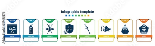 concept infographic design template. included hazmat, liquid soap, mosquito, immune, pipette, smallpox, cruise, deadly icons and 8 options or steps.