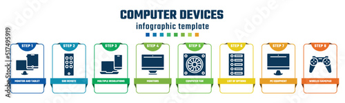 computer devices concept infographic design template. included monitor and tablet, siri remote, multiple resolutions, monitors, computer fan, list of options, pc equipment, wireles gamepad icons and photo