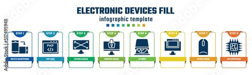 electronic devices fill concept infographic design template. included rotate smartphone, php code, expand screen, monitor locked, cd room, , intosh mouse, cpu processor icons and 8 options or