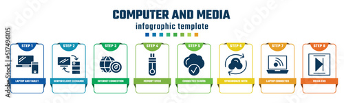 computer and media concept infographic design template. included laptop and tablet, server client exchange, internet connection speed, memory stick, connected clouds, synchronize with internet,