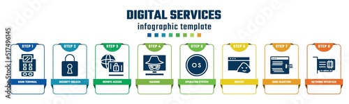 digital services concept infographic design template. included bank terminal, security breach, remote access, hacking, operating system, rootkit, code injection, network interface card icons and 8