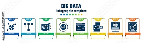 big data concept infographic design template. included connected, sitemap, vga card, 360 degrees, web security, jpg, on, harddisk icons and 8 options or steps.